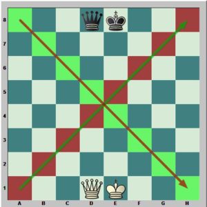 equidynamic_chess_border_diagonals2