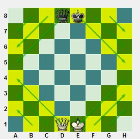 equidynamic_chess_defensive_diagonals