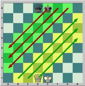 equidynamic_chess_offensive_diagonals_2